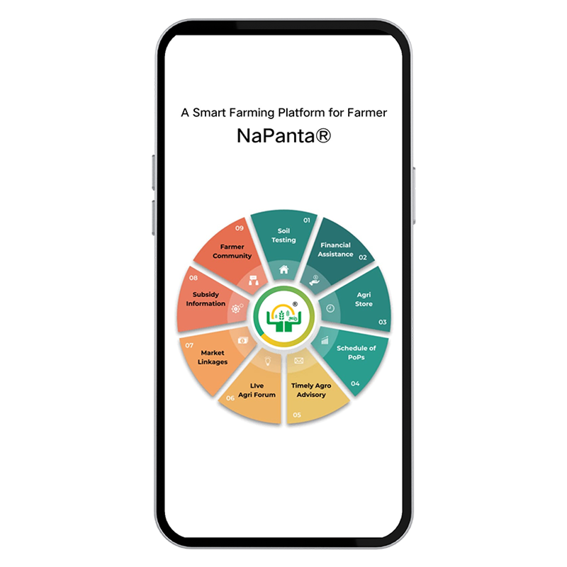 App Screen